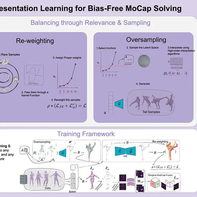 From bias to balance: Leverage representation learning for bias-free MoCap solving