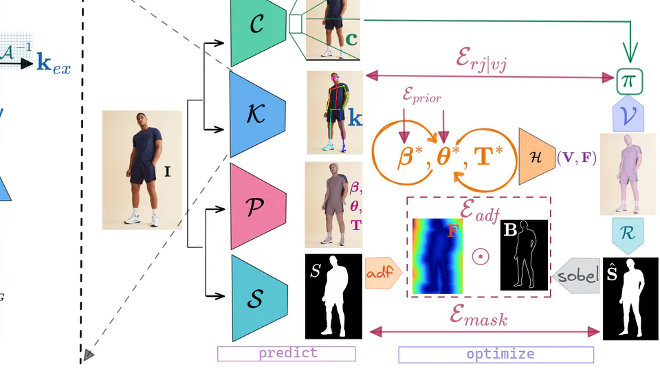 KBody: Towards general, robust, and aligned monocular whole-body estimation