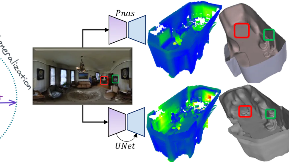 Pano3D: A Holistic Benchmark and a Solid Baseline for 360 Depth Estimation